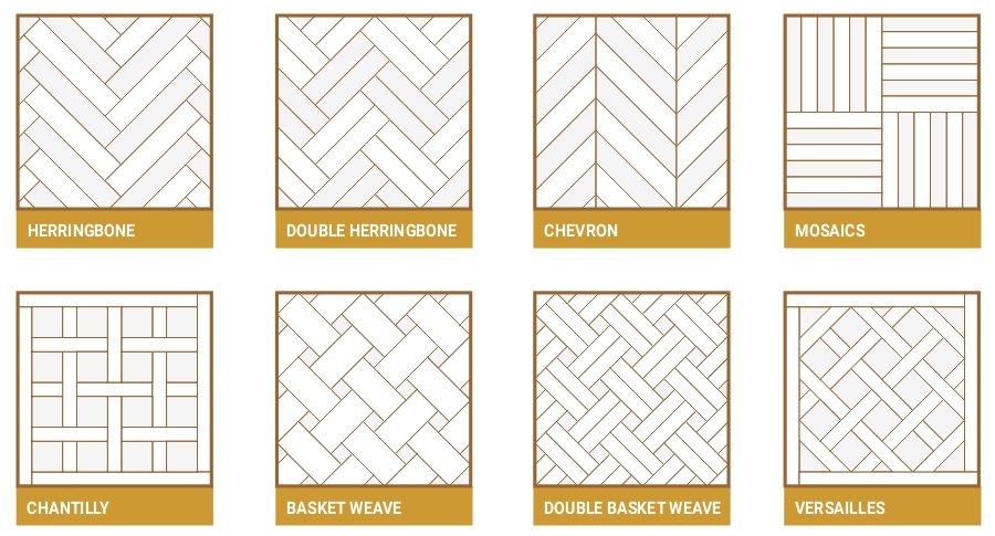 Parquet flooring patterns